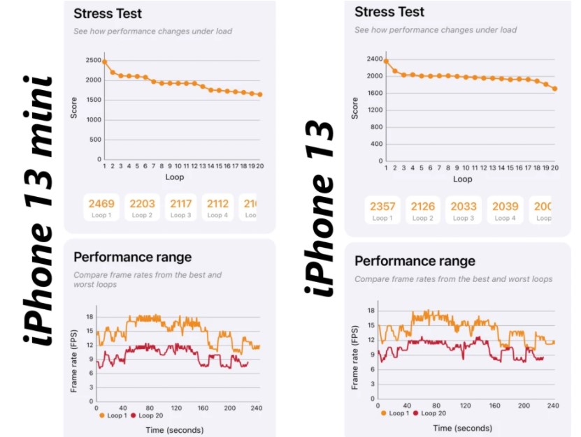 Đánh giá iPhone 13 mini