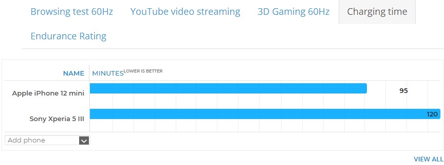 Đánh giá iPhone 13 mini