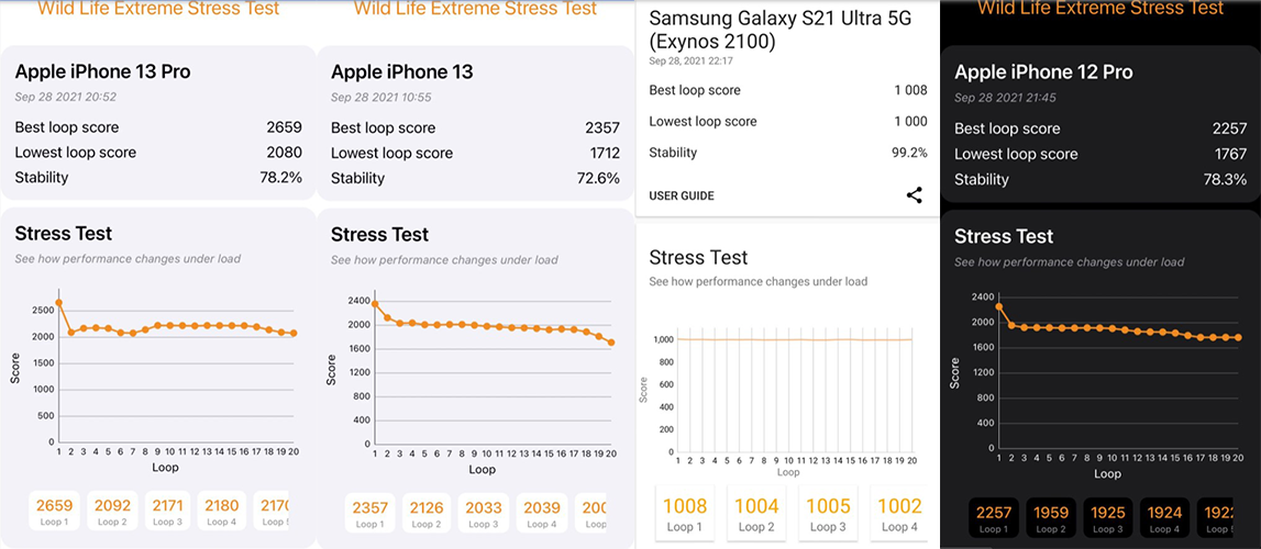 Đánh giá iPhone 13 Pro