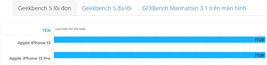 Đánh giá iPhone 13 Pro