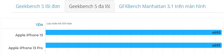 Đánh giá iPhone 13 Pro