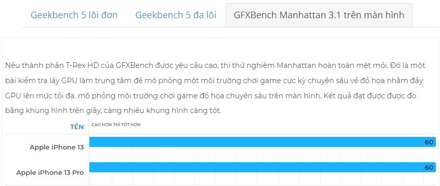 Đánh giá iPhone 13 Pro