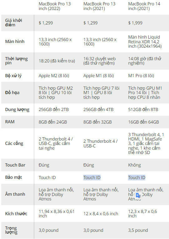 Đánh giá MacBook Pro 13 inch M2 2022