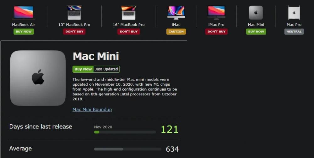 6 dấu hiệu cho thấy đã đến lúc bạn cần thay thế, lên đời một chiếc MacBook mới