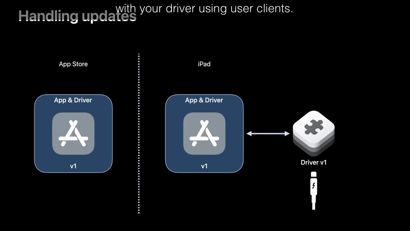 Apple sắp làm cho iPad của bạn trở nên hữu ích hơn bao giờ hết
