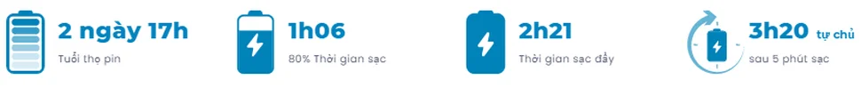 Thời lượng pin iPhone 14 Pro Max 