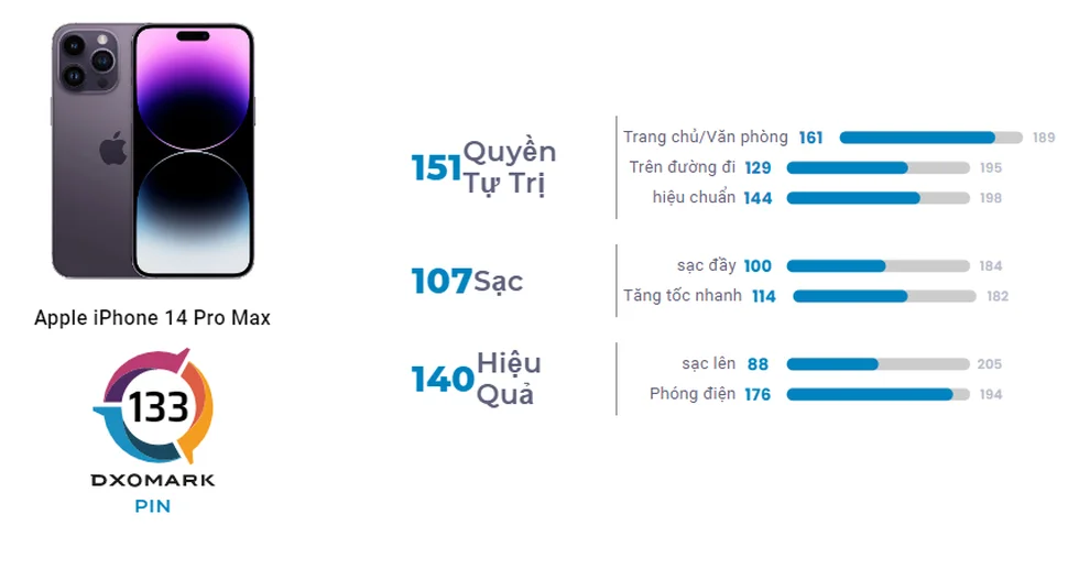 Thông số kỹ thuật chính