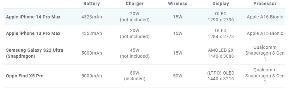 Và đây là các thông số so sánh với các mẫu máy khác