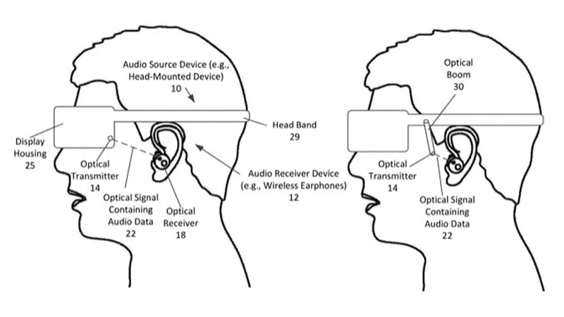 Bằng sáng chế mới của Apple