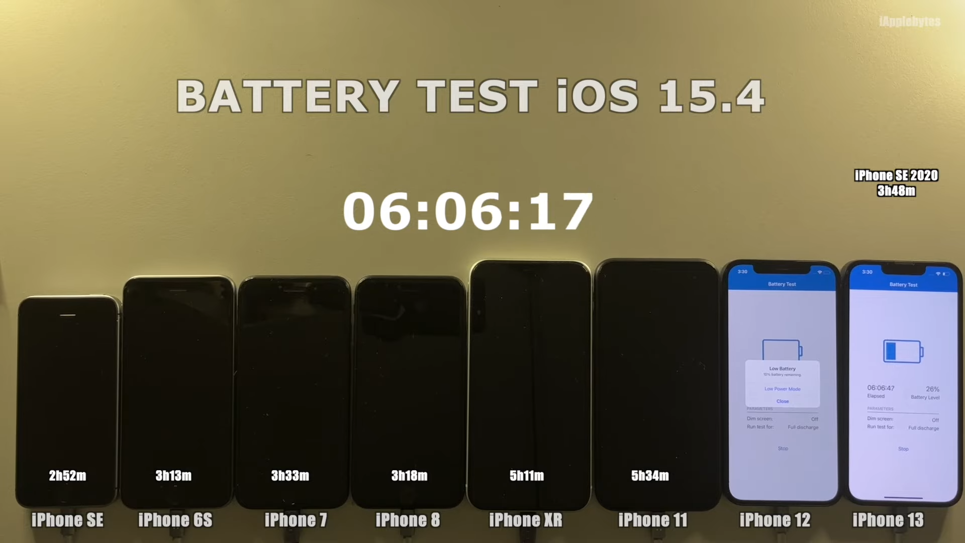 Kiểm tra độ tiêu hao pin của iOS 15.4 trên iPhone 13, iPhone 12, iPhone 11 và các iPhone cũ hơn