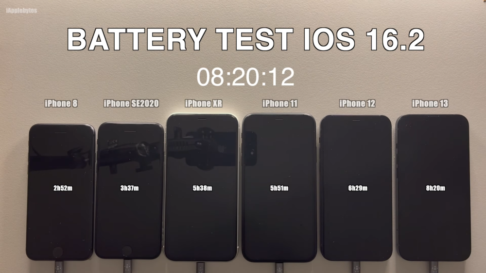 Kiểm tra hao pin trên iOS 16.2