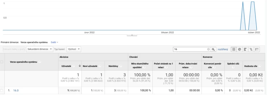Các lượt truy cập đầu tiên của iPhone trên iOS 16 đã bắt đầu xuất hiện trên các trang web