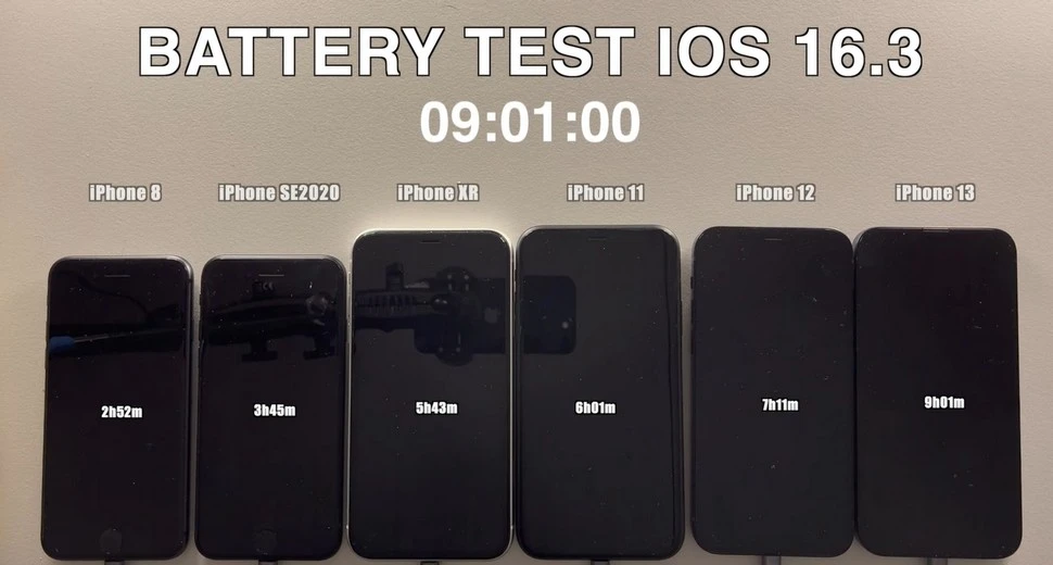 iOS 16.3 có hao pin không