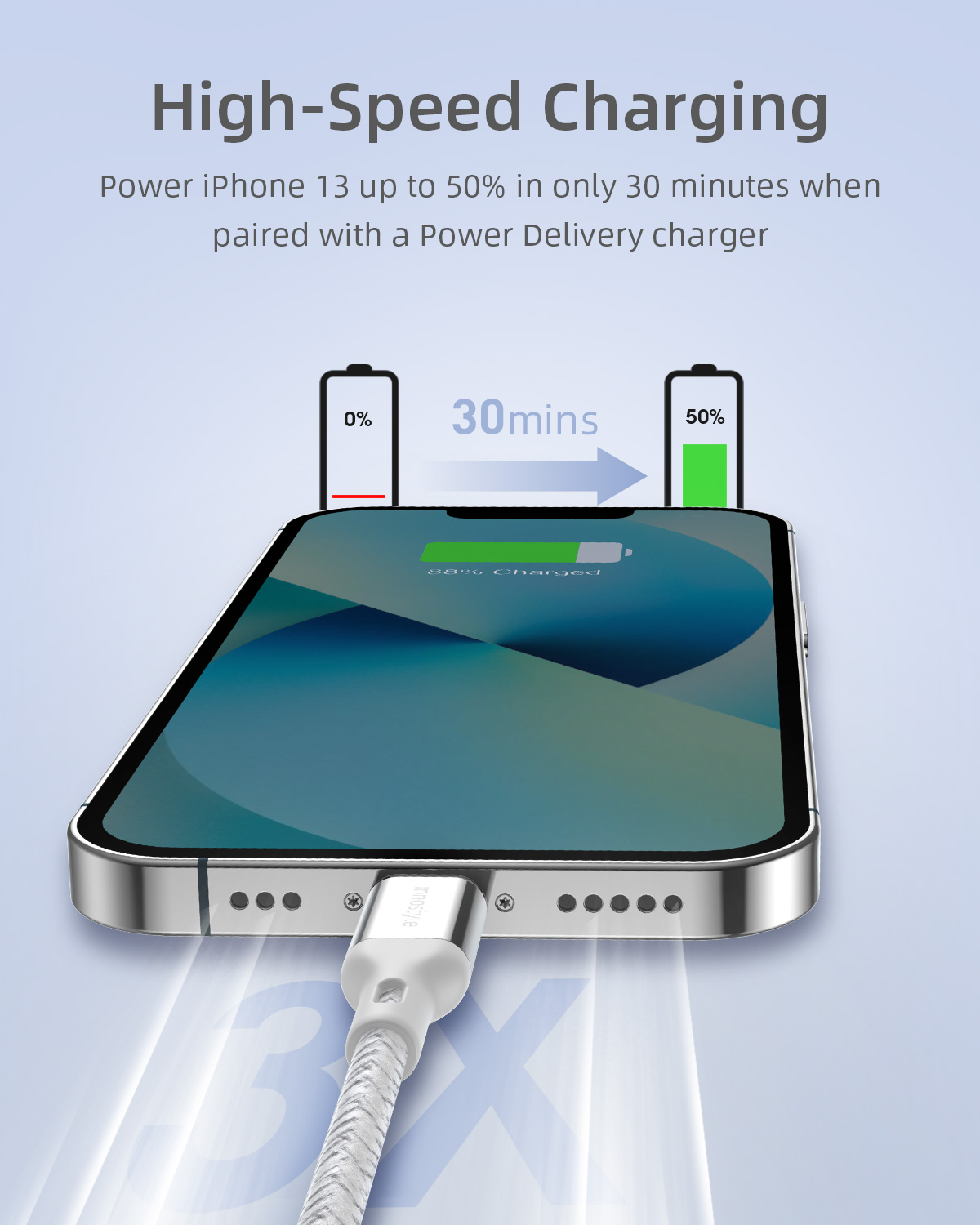 Cáp Type C to Lightning Innostyle Powerflex MFi 1.5M 20/30/60W ICL150AL