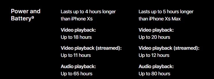 Sforum - Trang thông tin công nghệ mới nhất iphone-11-pro-battery iPhone 12 Pro có thời lượng pin kém hơn iPhone 11 Pro 