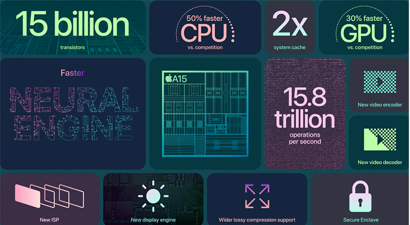 iphone 13-Cải tiến con chip A15 Bionic hoạt động mạnh mẽ
