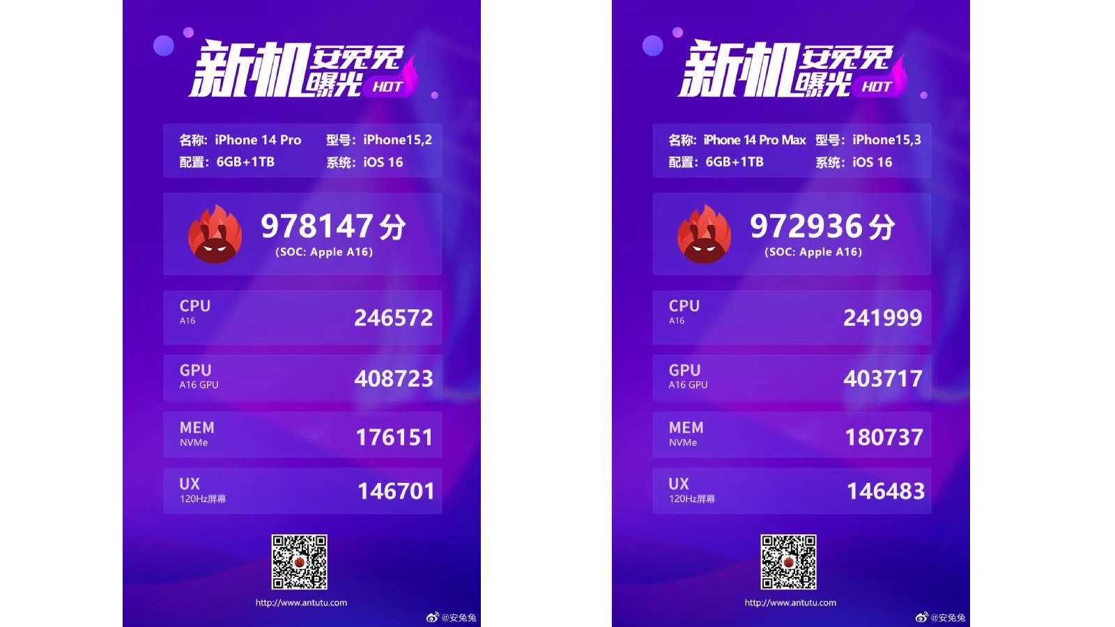 Điểm chuẩn Antutu của iPhone 14 Pro - Điểm chuẩn Antutu của iPhone 14 Pro và Pro Max cho thấy mức tăng hiệu suất ấn tượng