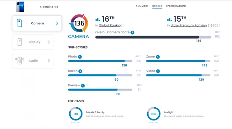 iPhone 14 Pro Max thách thức chụp ảnh với Xiaomi 13 Pro