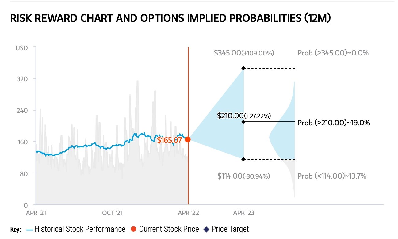 Phạm vi giá mục tiêu của cổ phiếu Morgan Stanley AAPL
