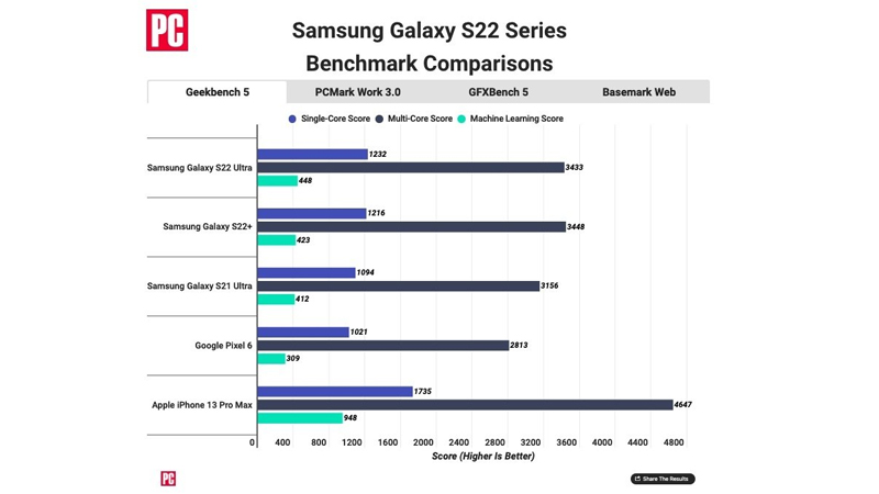 iPhone Vs Samsung