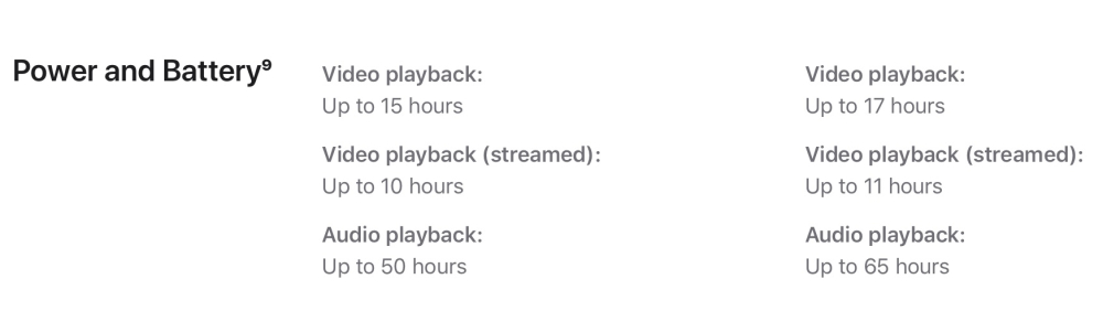 Sforum - Trang thông tin công nghệ mới nhất iphone12minivsiphone12battery iPhone 12 Pro có thời lượng pin kém hơn iPhone 11 Pro 