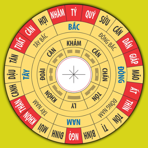 la bàn phong thủy Việt Nam