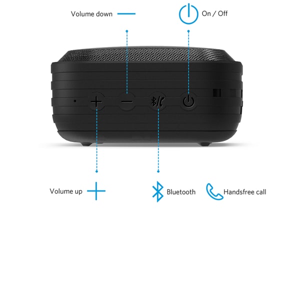 Loa Bluetooth Anker SoundCore Sport