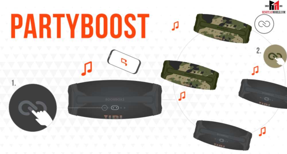 Công nghệ Party Boost kết nối nhiều loa cùng lúc