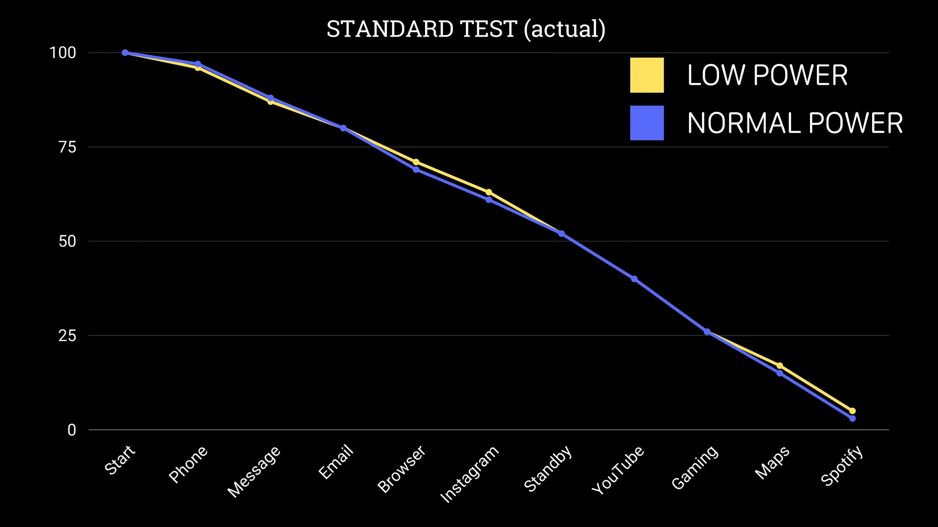 Chế độ nguồn điện thấp trên iPhone