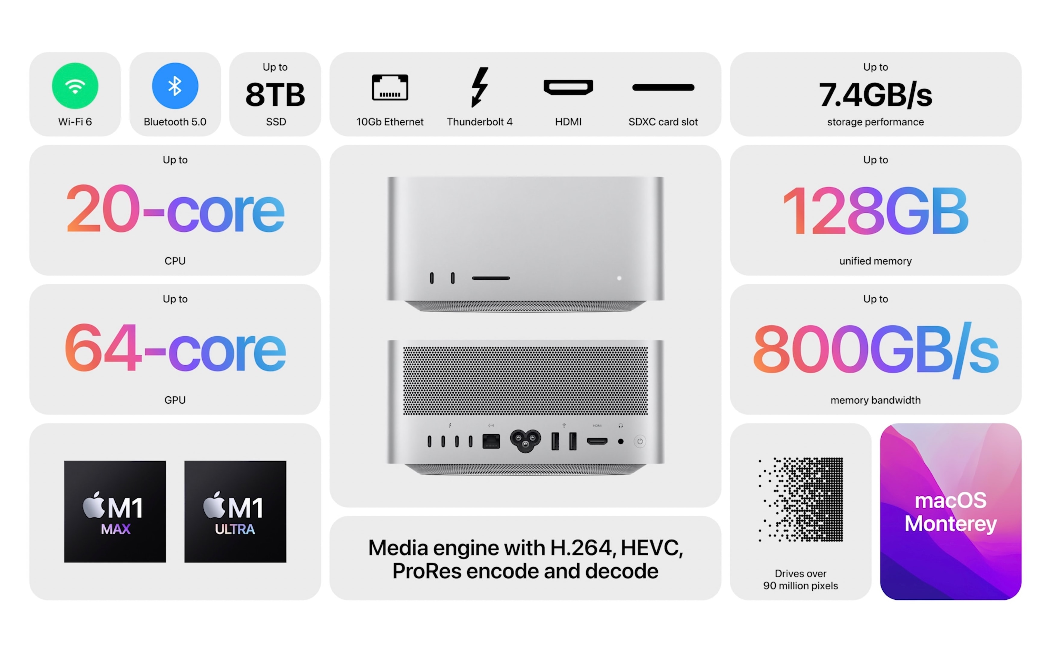 Không có gì phải bàn cải về độ mạnh của cấu hình dòng Mac studio mới 2022. Với con chip M1 Max 10 nhân CPU gồm 8 nhân hiệu năng và 2 nhân tiết kiệm năng lượng, mang tới khả năng xử lý tác vụ êm và mượt mà dù là nặng nề nhất. Kiến ​​trúc UltraFusion cùng với mật độ kết nối gấp 2 lần giúp bộ vi xử lý cung cấp băng thông liên bộ với độ trễ thấp lớn 2,5TB/s vô cùng ấn tượng.