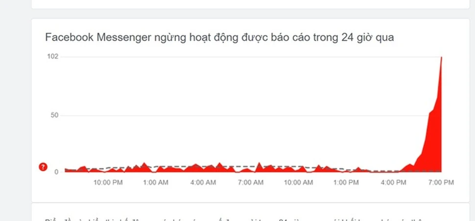Messenger lại gặp lỗi diện rộng tại Việt Nam