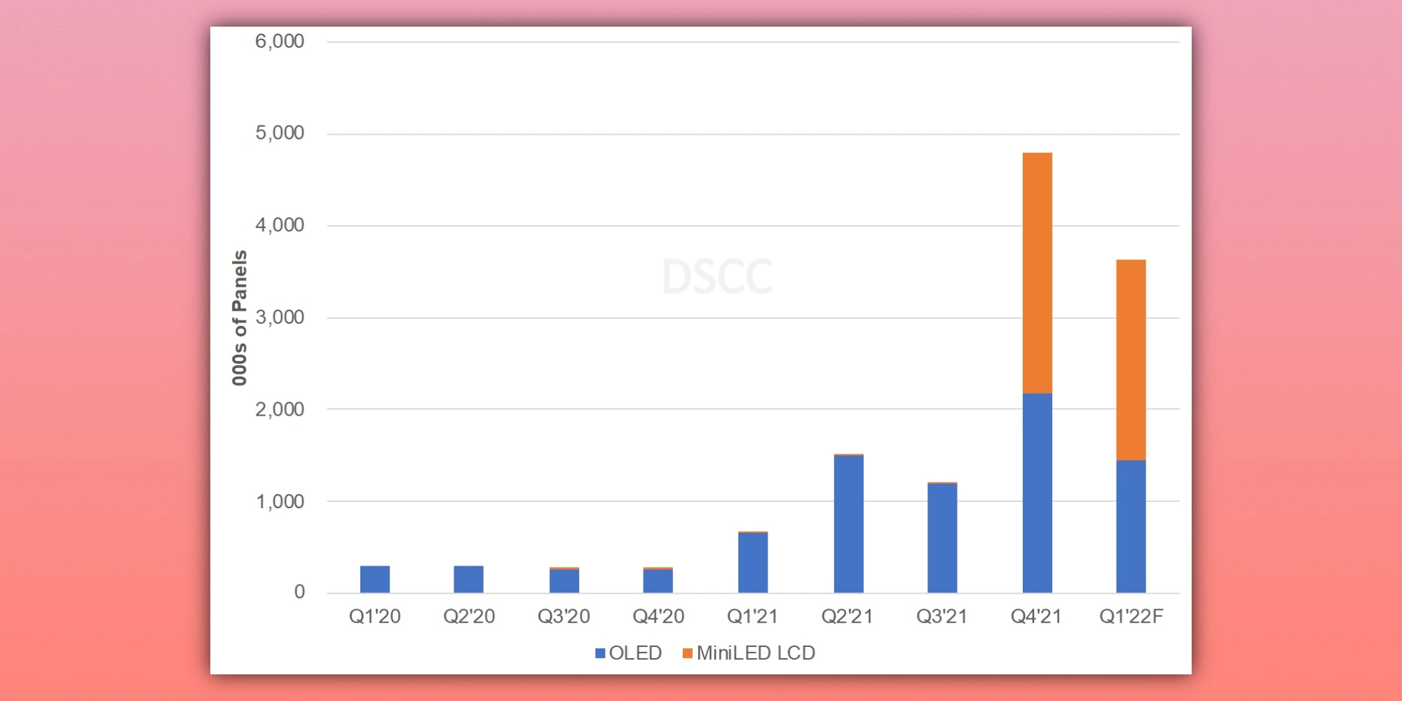 MacBook Pro mini LED mới bán chạy hơn tất cả các máy tính xách tay OLED kết hợp