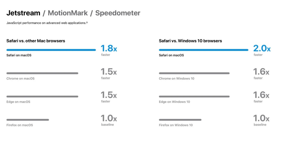 Safari thực sự tốt