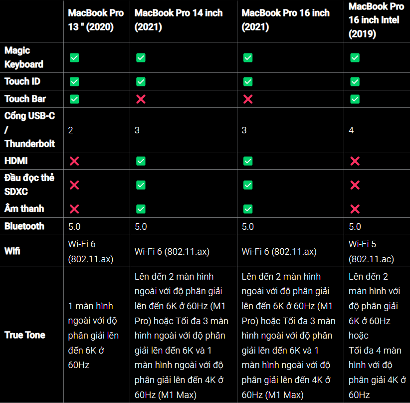 Nên mua MacBook Pro nào
