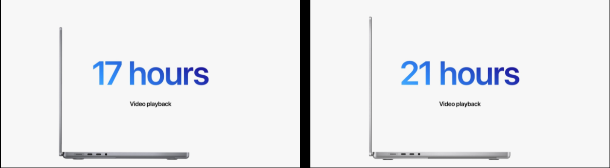 Nên mua MacBook Pro nào