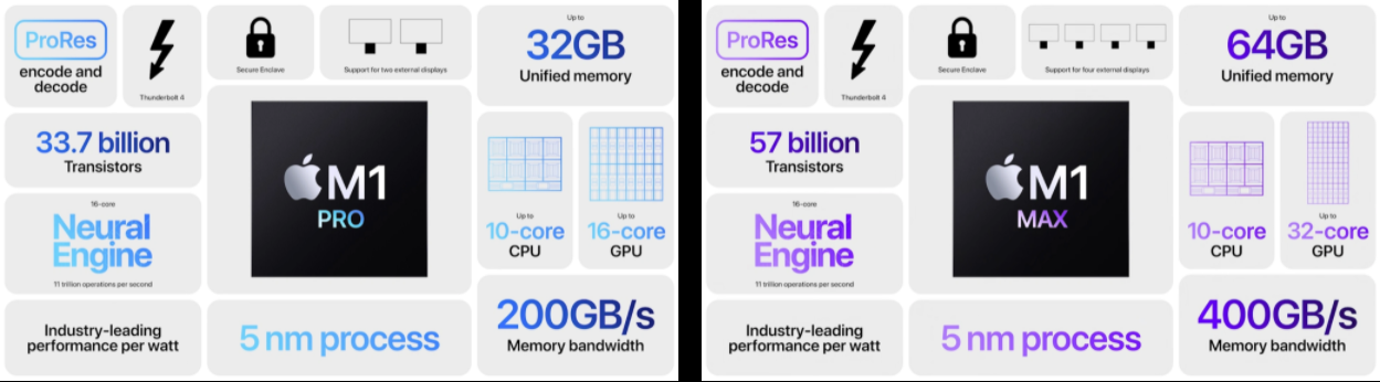 Nên mua MacBook Pro nào