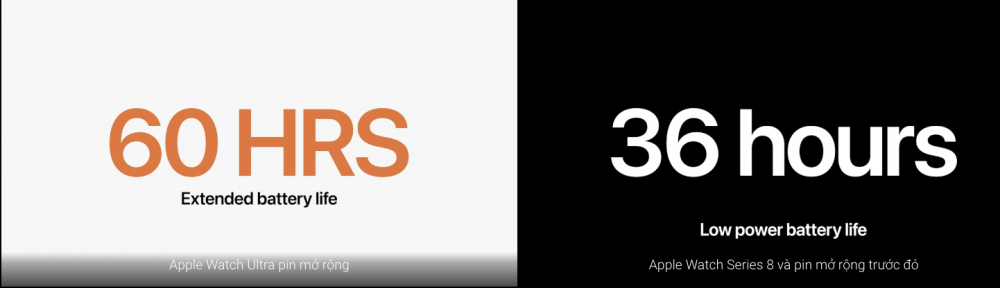 Chế độ nguồn điện thấp trên Apple Watch Ultra với Series còn lại