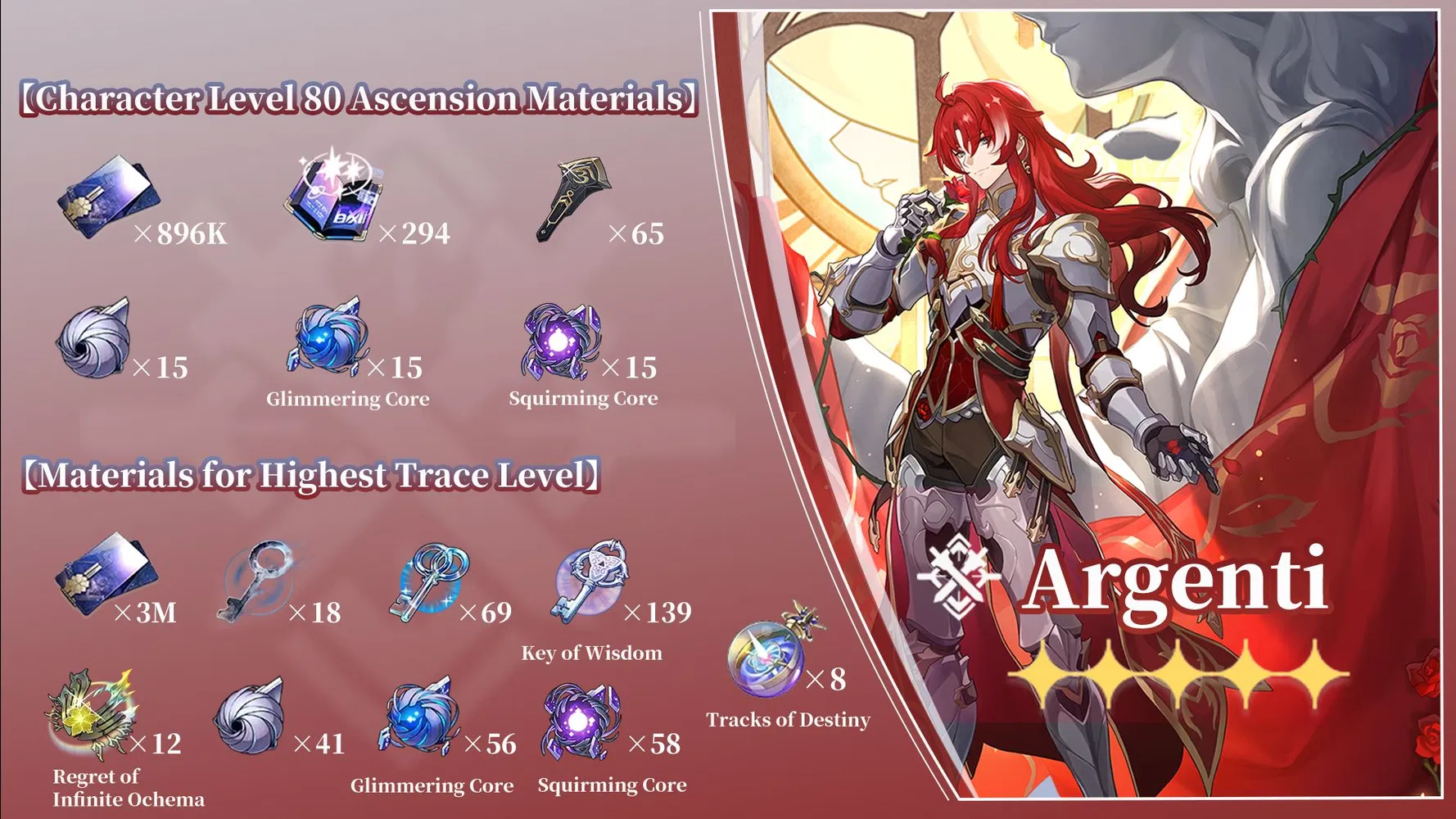 Nguyên liệu nâng cấp Argenti