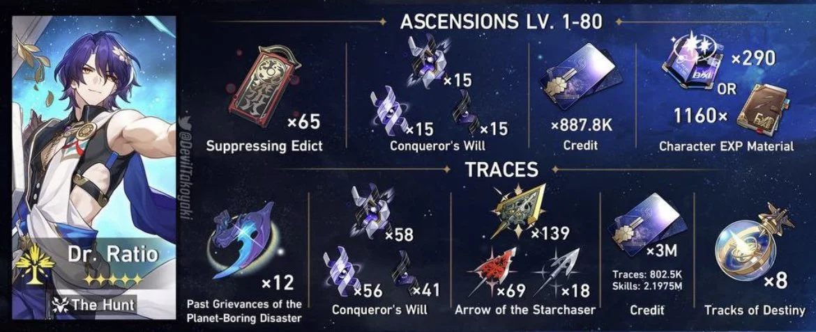 Nguyên liệu nâng cấp Dr. Ratio