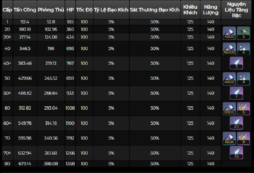 Nguyên liệu nâng cấp Jingliu Honkai: Star Rail