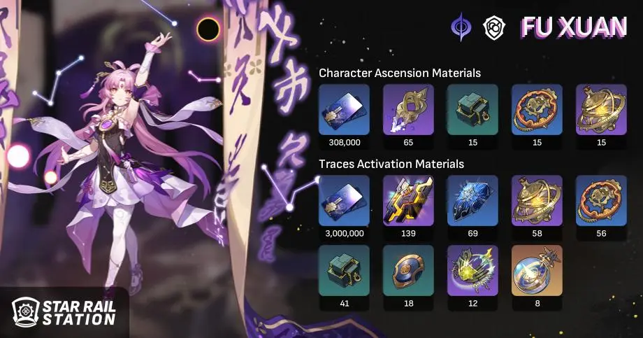 Nguyên liệu nâng cấp Fu Xuan