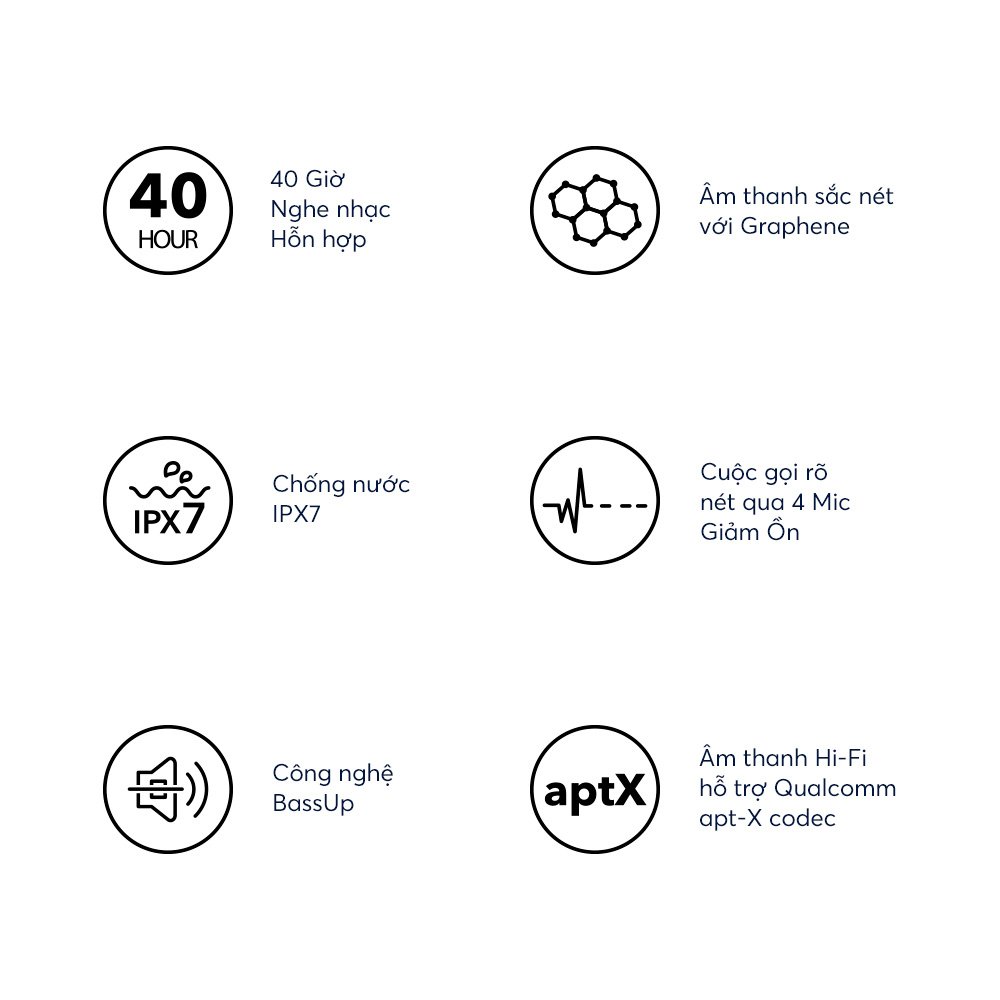 Tai nghe Bluetooth Anker SoundCore Life P2 A3919