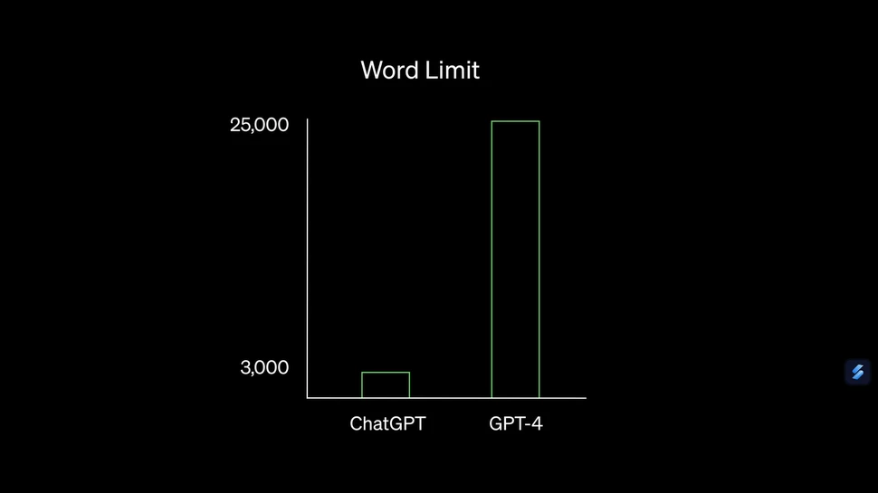 OpenAI chính thức công bố ChatGPT-4