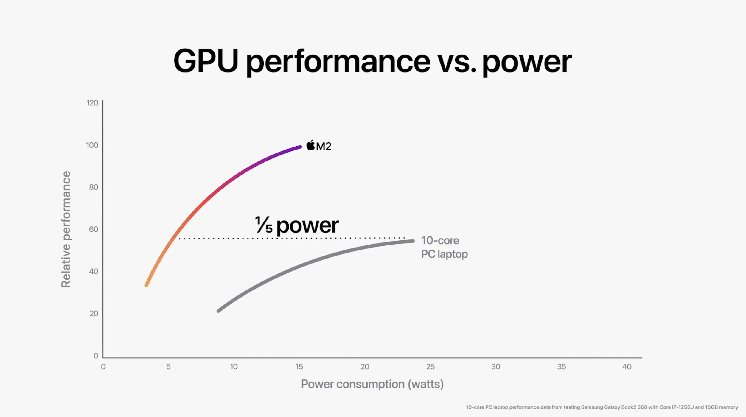 Apple công bố chip M2, thế hệ tiếp theo của Apple Silicon dành cho máy Mac