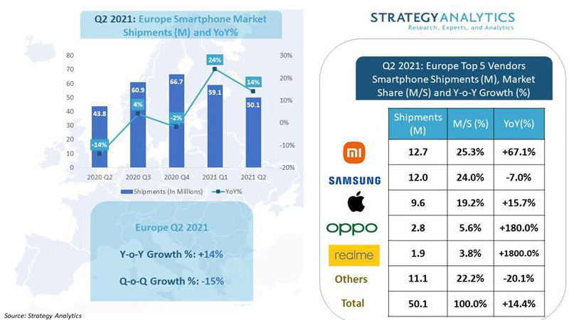 iPhone tăng trưởng 16% so với cùng kỳ năm ngoái