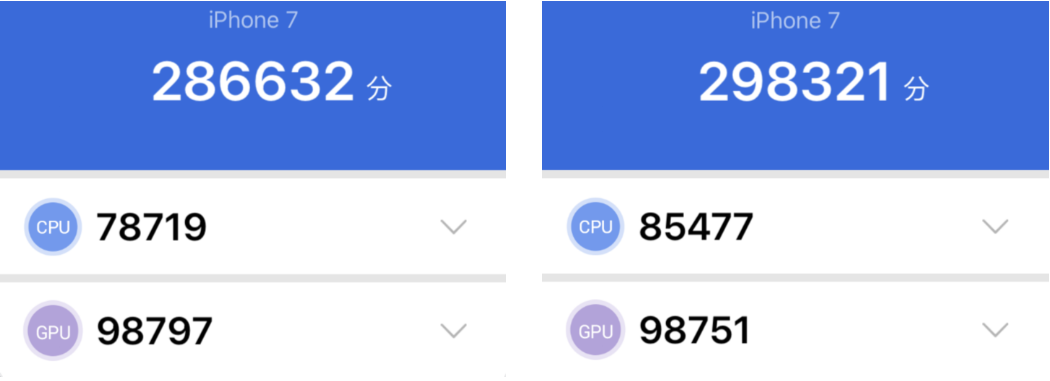 Điểm hiệu năng trước và sau khi chuyển vùng