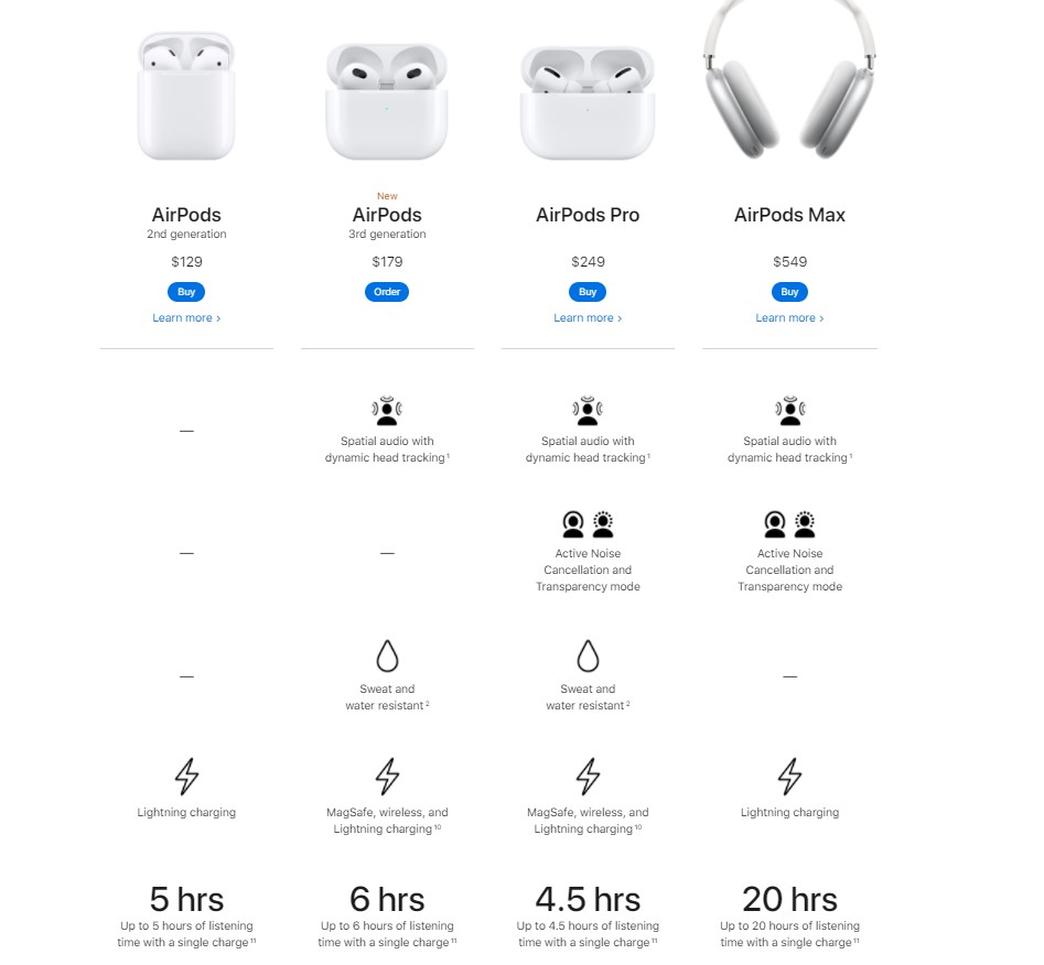 so sánh AirPods 3 vs AirPods 2