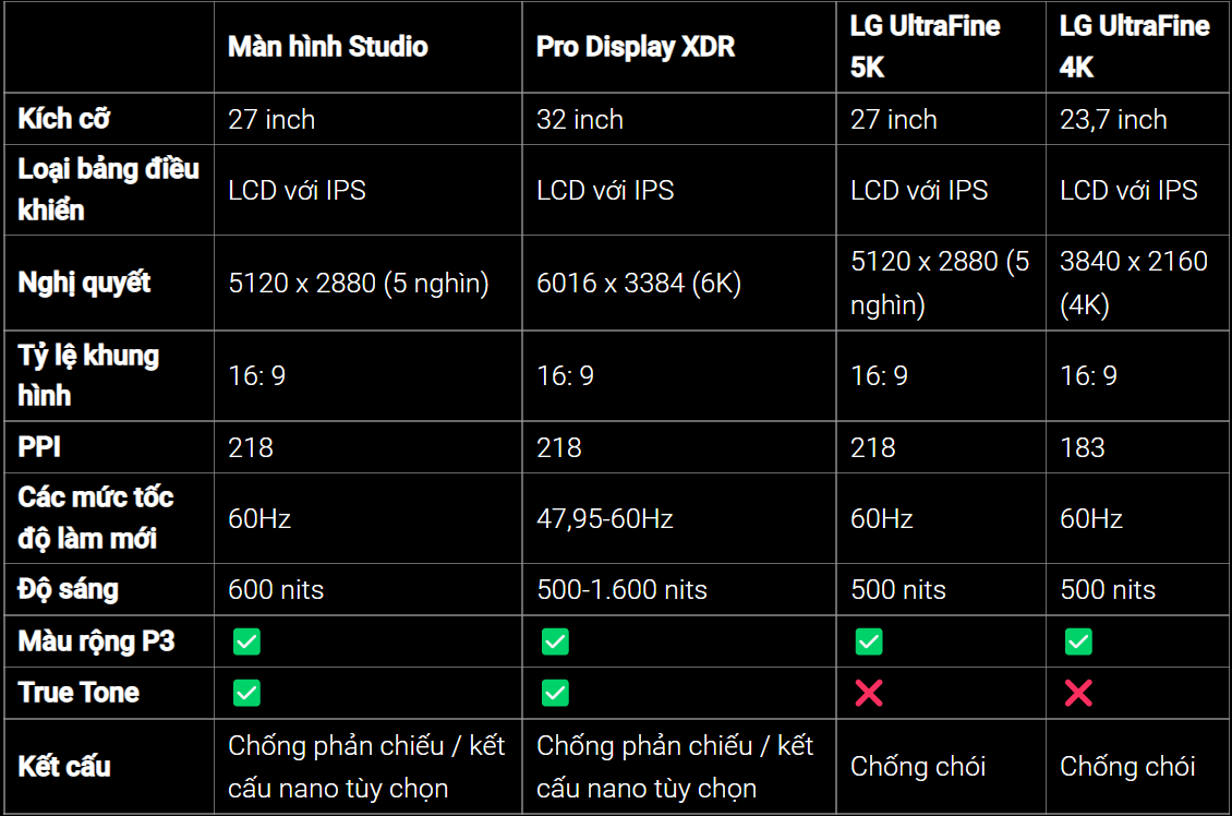 So sánh Apple Studio Display vs Pro Display XDR và ​​LG UltraFine