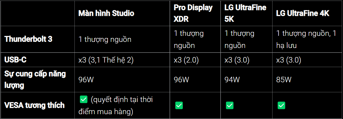 So sánh Apple Studio Display vs Pro Display XDR và ​​LG UltraFine