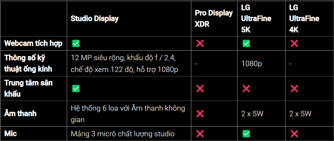 So sánh Apple Studio Display vs Pro Display XDR và ​​LG UltraFine